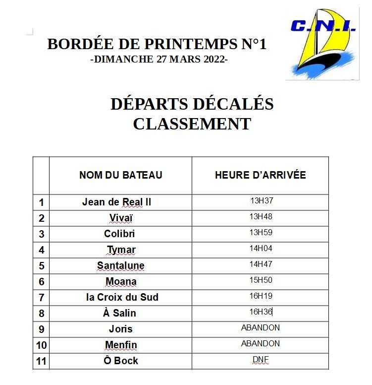 Classement