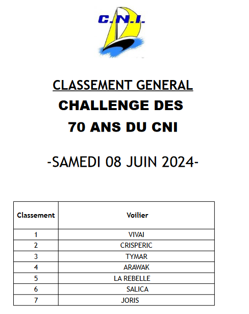 classement CNI