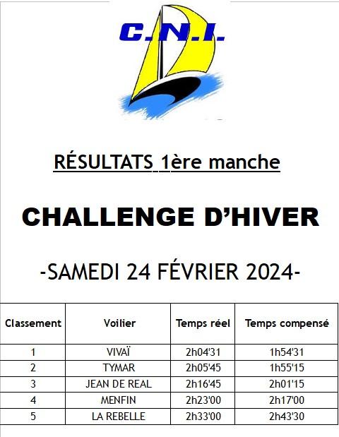 Resultats 1ere manche challenge hiver 2024