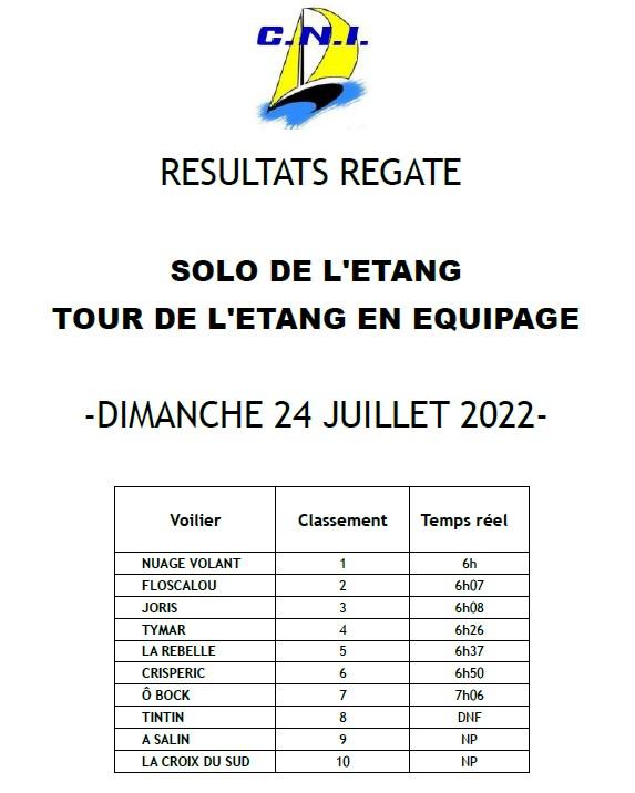 Resultats 24juillet