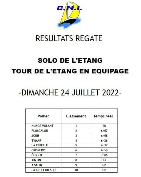 Resultats 24juillet