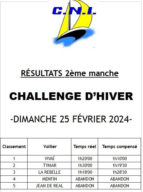 Resultats 2eme manche challenge hiver 2024