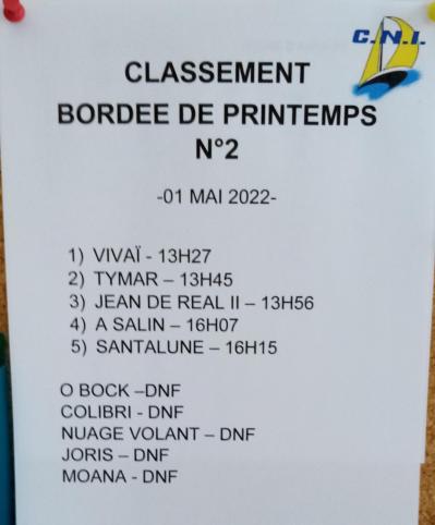 Resultats bordee2